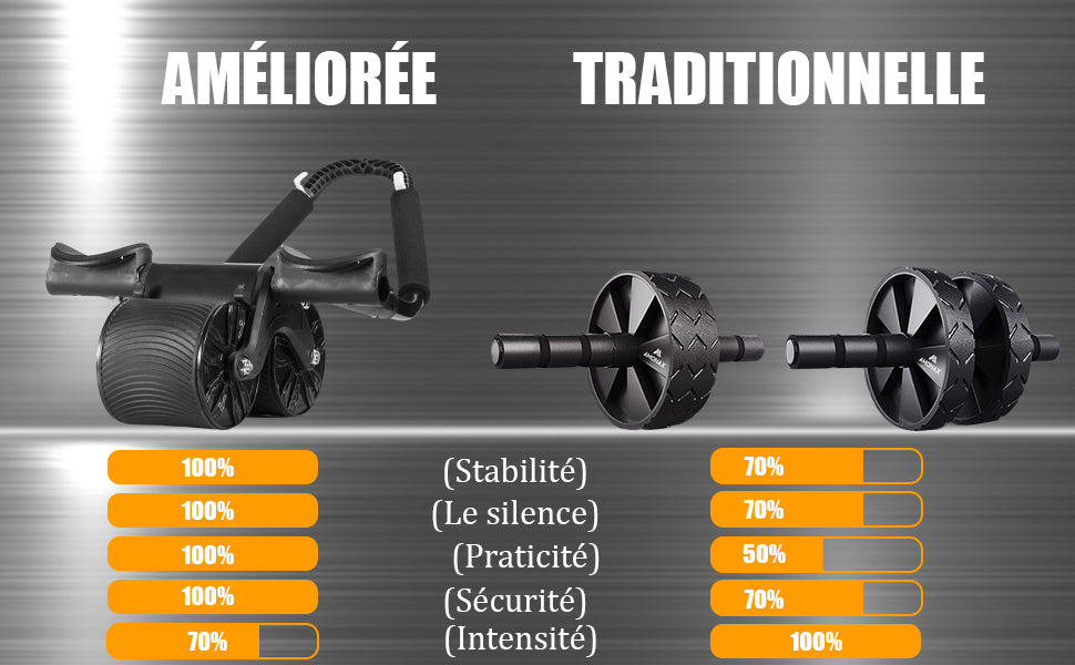 Roue abdominale a rebond automatique avec pose coude pour gymnastique à la maison